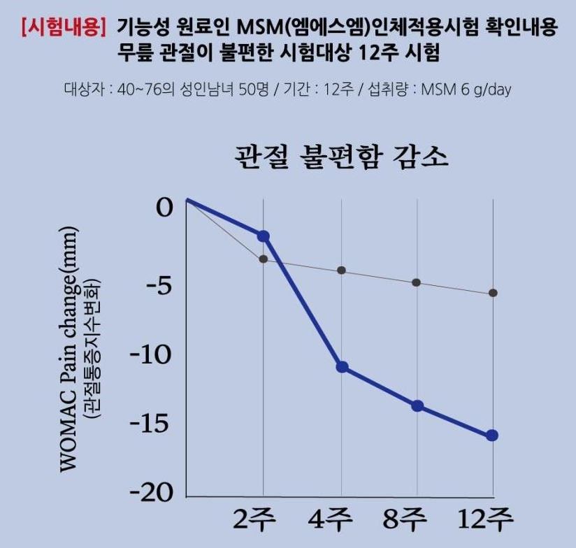 일양-뼈관절솔루션